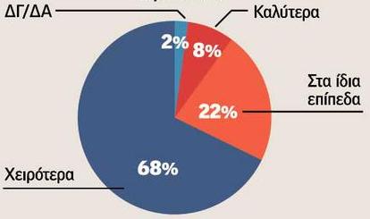 ΒΟΥΤΙΑ 17,6% ΓΙΑ ΤΑ ΕΜΠΟΡΙΚΑ ΚΑΤΑΣΤΗΜΑΤΑ     «Πάγωσαν» οι πωλήσεις την εορταστική περίοδο.