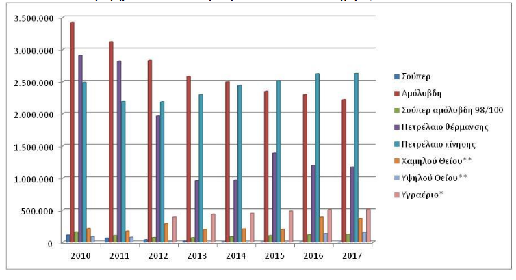 gas_statistics_F9899.png