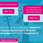 Από 1ης Ιουνίου, υποχρεωτική η ασφάλιση των εταιρειών με τζίρο άνω των 500.000€, για φυσικές καταστροφές!