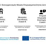 Με 23 εκατομμύρια ευρώ ενισχύεται η μικρή επιχειρηματικότητα στη Δυτική Ελλάδα από το ΕΠ «Δυτική Ελλάδα 2021-2027»
