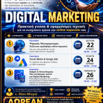Πρόσκληση συμμετοχής σε δωρεάν σεμινάρια Digital Marketing
